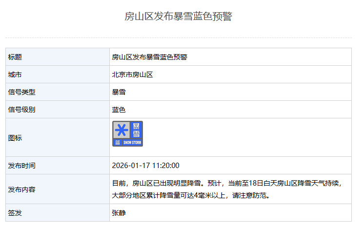 开云中国-北京多区发布暴雪蓝色预警